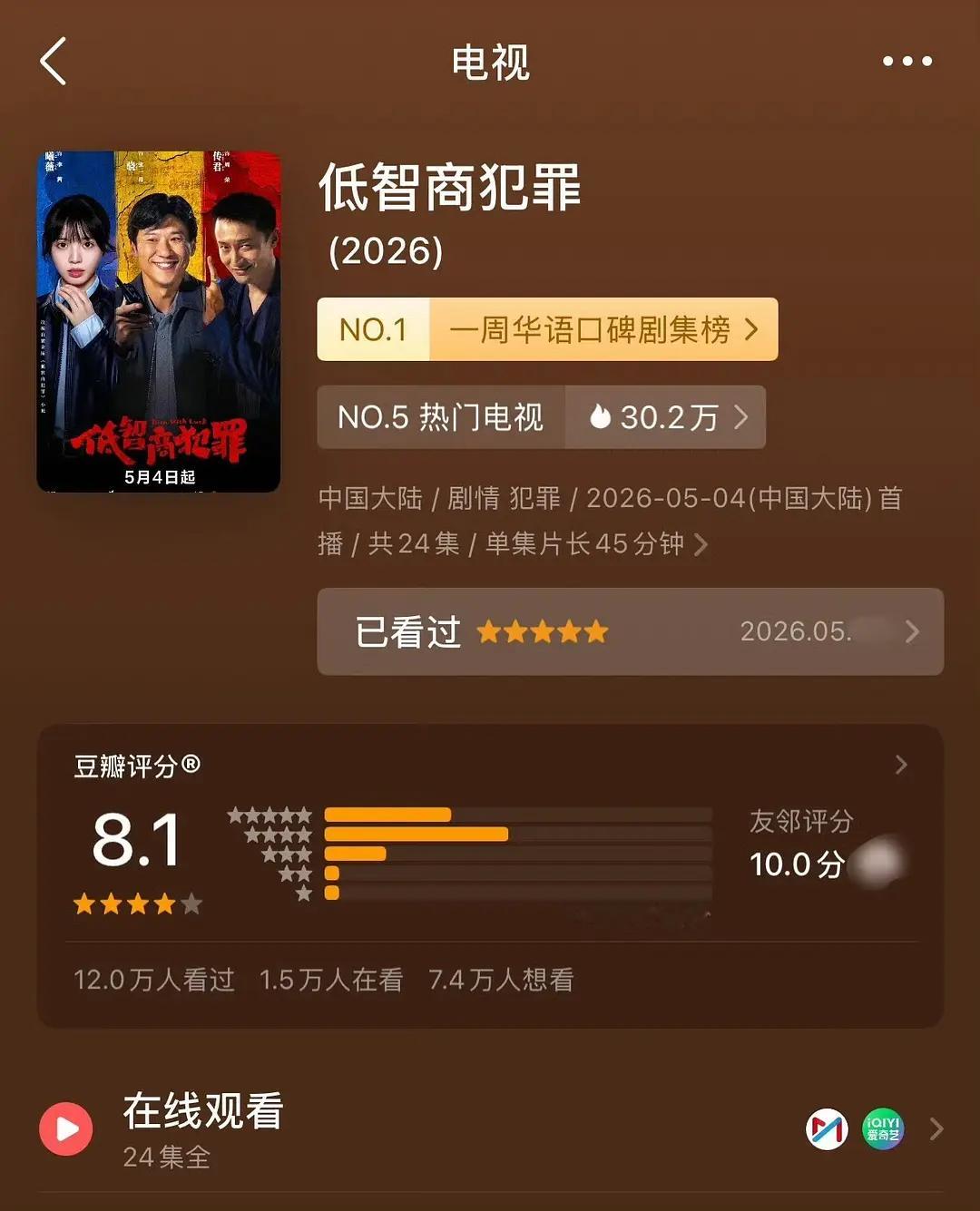 恭喜低智商犯罪db评分涨至8.1～一周华语口碑剧集榜TOP1️⃣🎉今年悬疑剧最