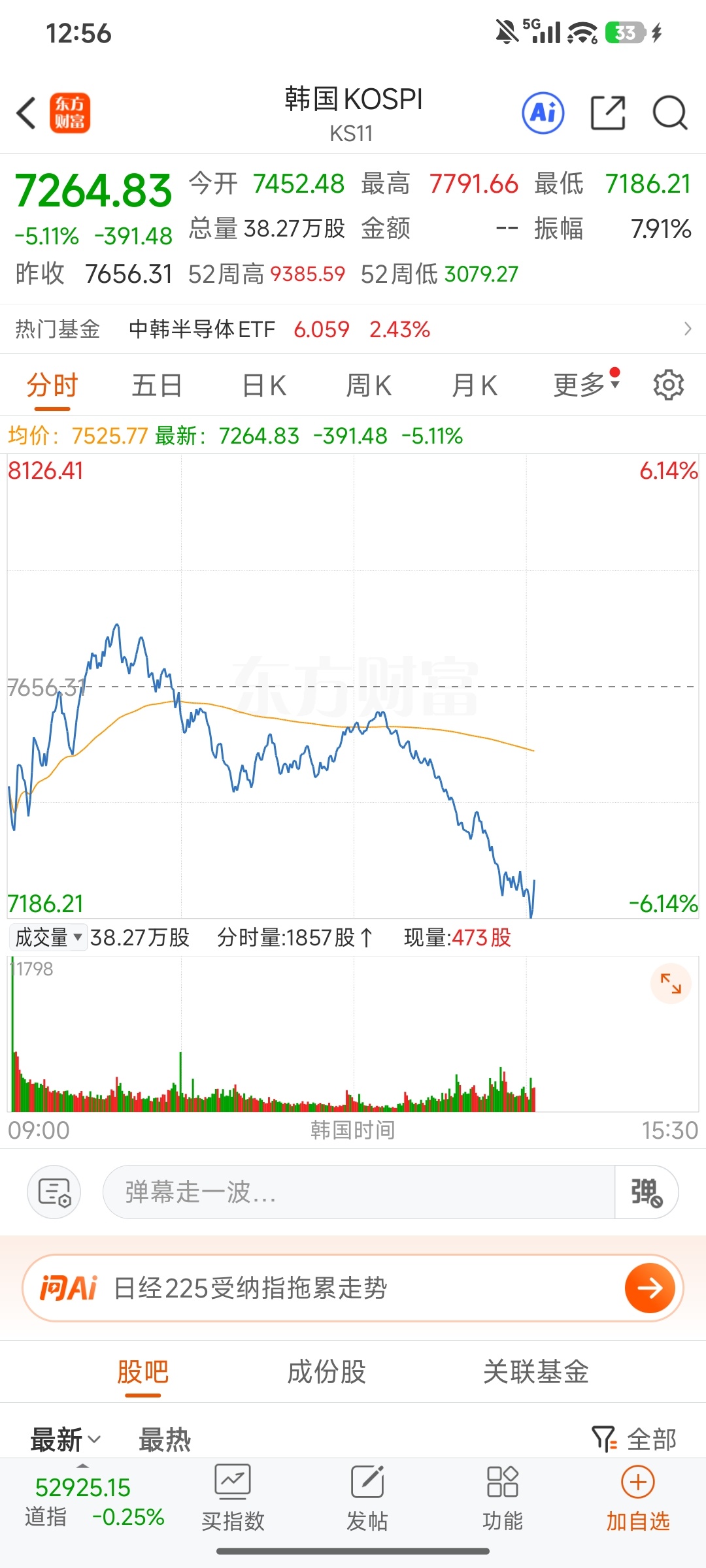 棒子又熔断了，咱们能硬气起来吗？能单独走一波独立行情吗！！！ 