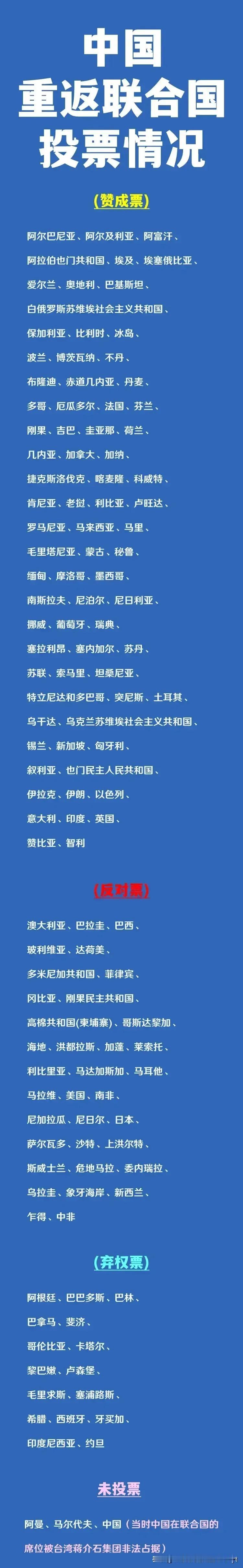 英国：赞同新中国重返联合国；
法国：赞同新中国重返联合国；
印度：赞成新中国重返