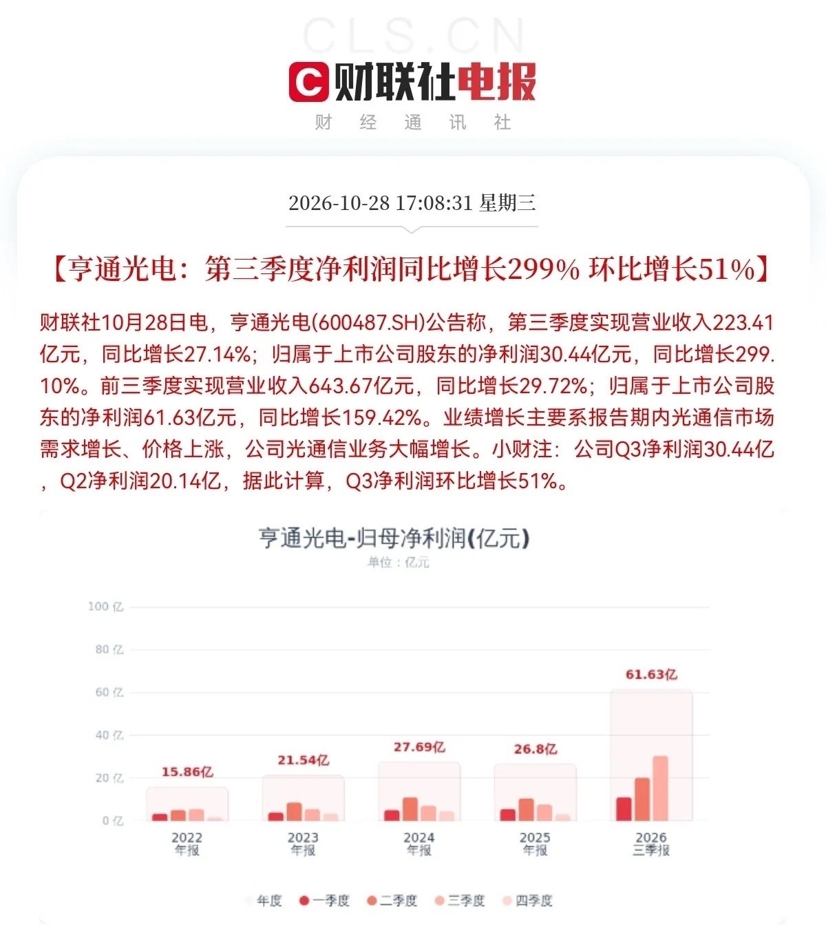 又来利好了，龙头业绩大增，一阳改三观，情绪高涨，明天光通信赛道有望接着奏乐接着舞