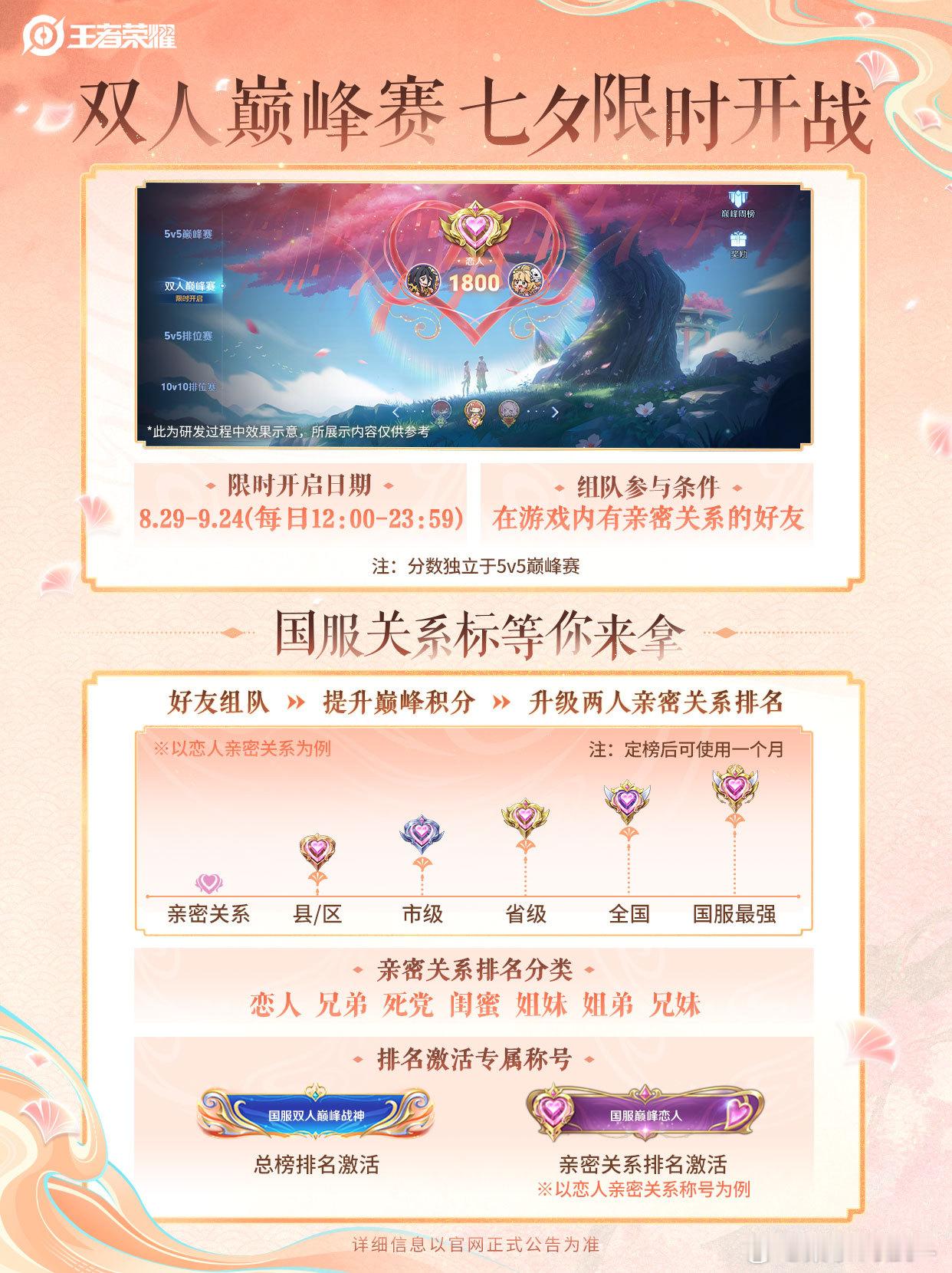 只要和亲密好友一起在双人巅峰赛里努力上分，积累专属的双人巅峰积分 ，就能角逐七大