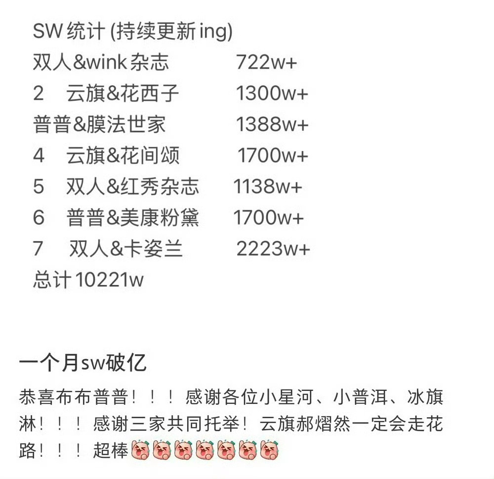 10.0这对在内娱没怎么出圈的cp都能一个月割1亿了吗……环大陆真的是捷径啊 