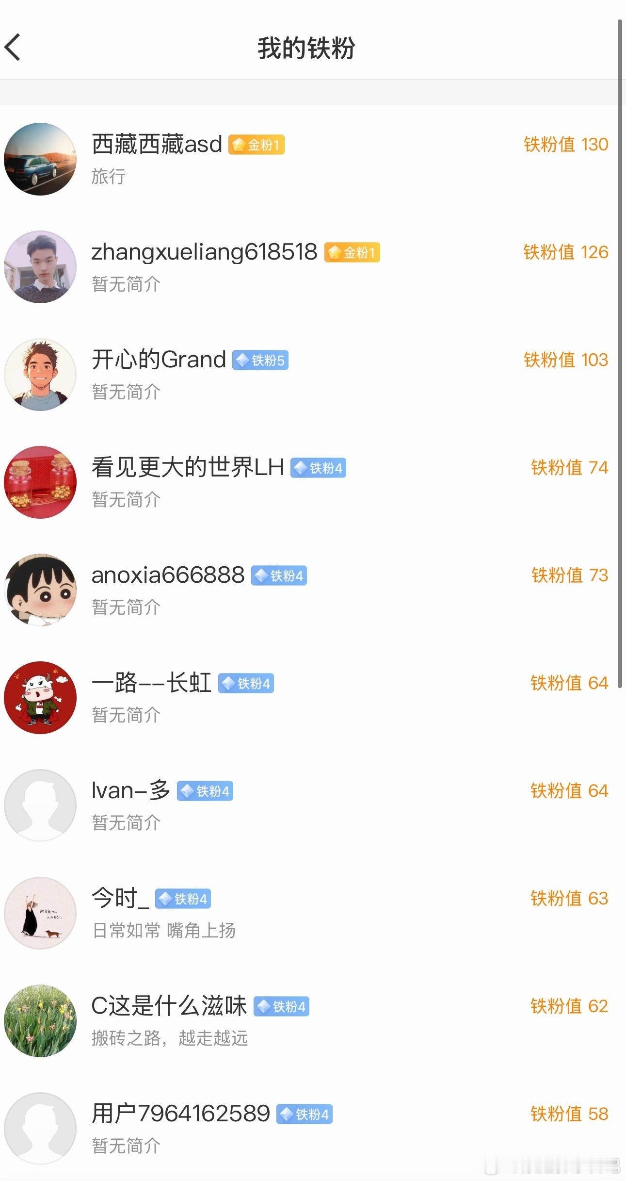 元气满满的一天！在线的老铁们点赞评论报道，看看你的铁粉值是多少了 