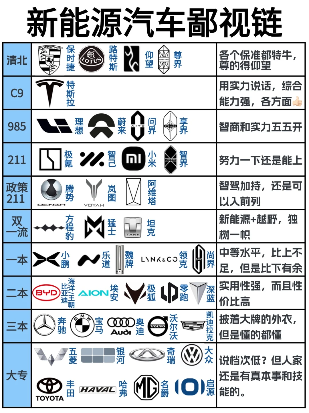 选新能源车就是"选志愿"！你的车算哪一级？