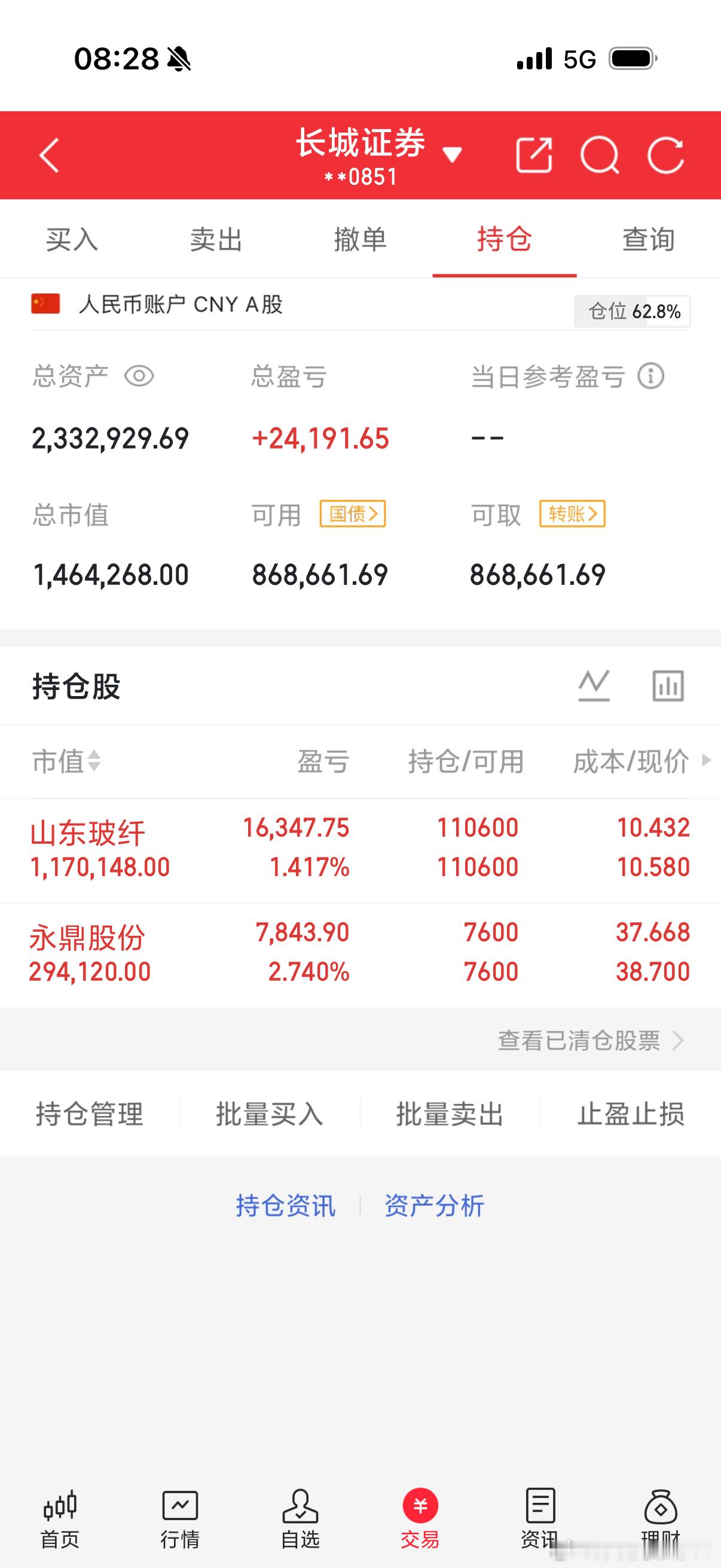 大涨不狂不飘敢卖，大跌不怂不孬敢买，你们说今天的我会吃上肉吗？点赞178来一波