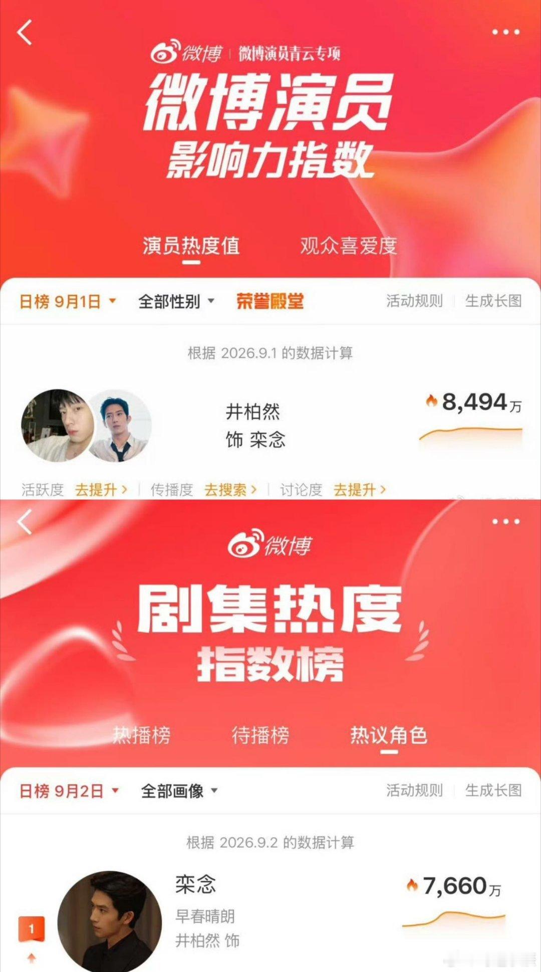 井柏然 扛剧井柏然演的栾念太能打了！Vlinkage、酷云角色榜全登顶，海内外主