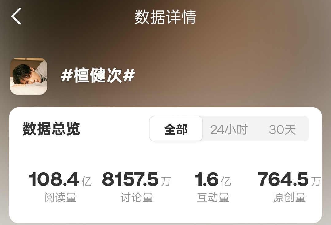 什么时候原创量破千万，讨论量破亿？？？檀健次 ‖檀健次谢却山