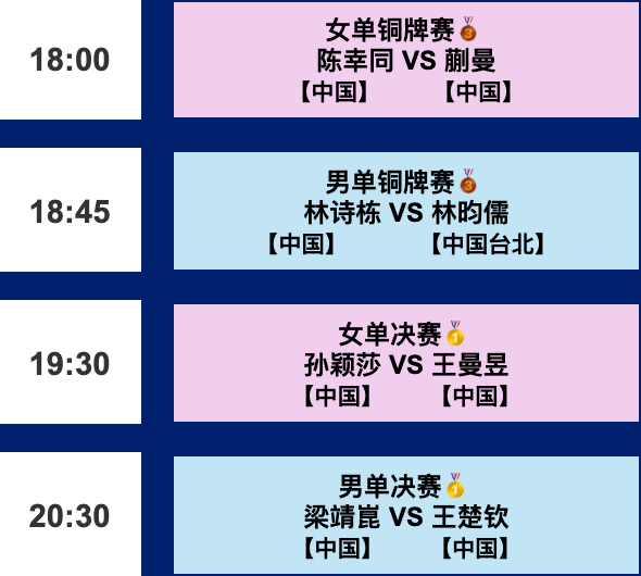 2025乒乓球亚洲杯丨晚场赛程18:00 T1 陈幸同🇨🇳VS蒯曼🇨🇳 