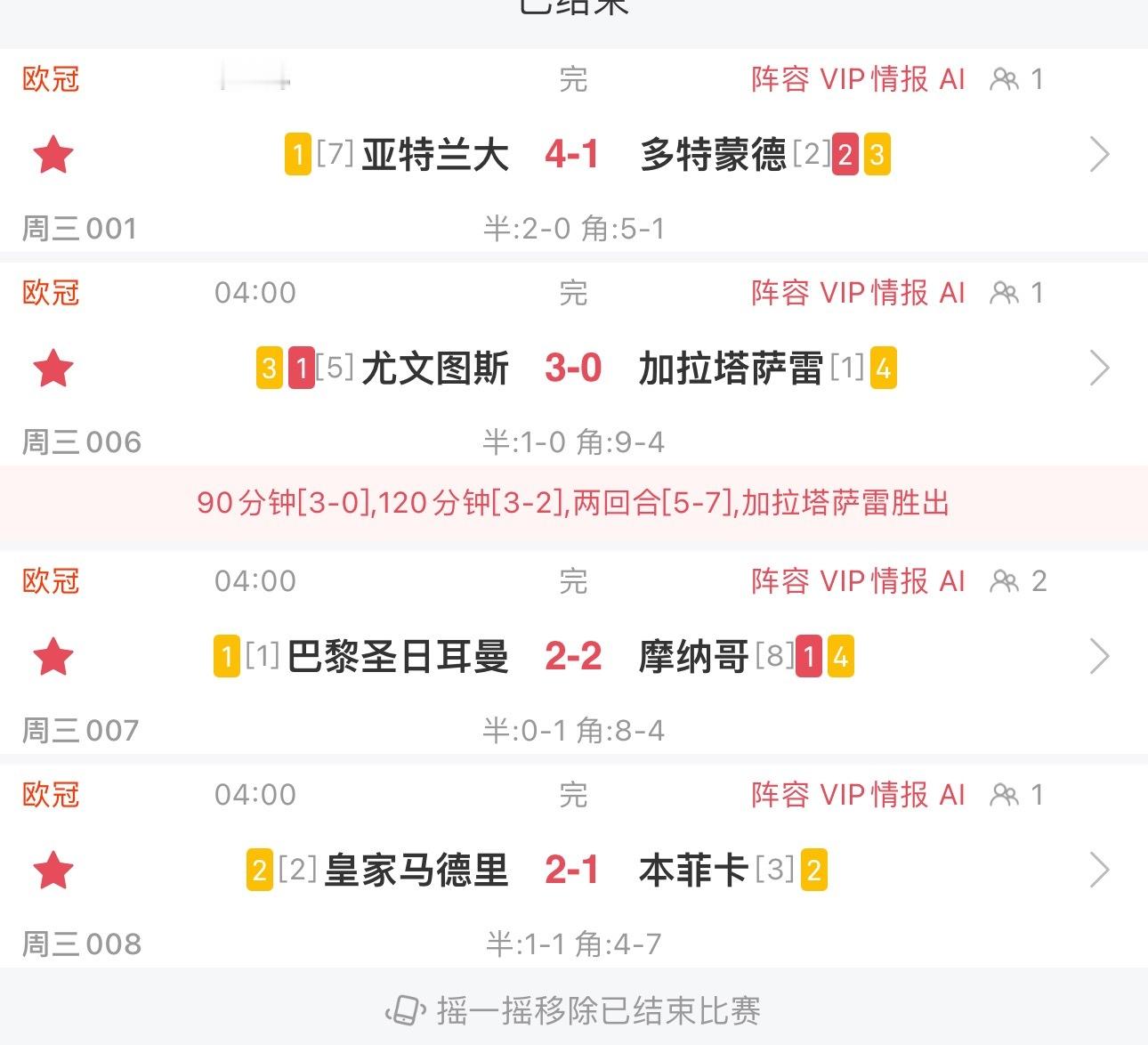 这欧冠越来越看不懂了，首回合拿到优势的队伍被翻盘，而实力强劲在首回合拿到优势的强