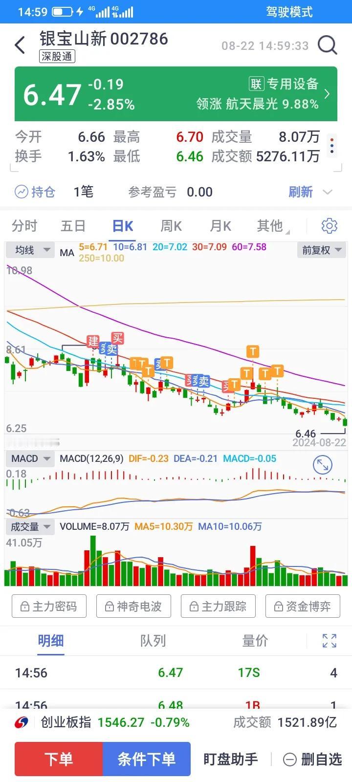 6月18日建仓的银宝山新，持有时间2个多月了，并没有带给我惊喜，只是亏损，越亏越