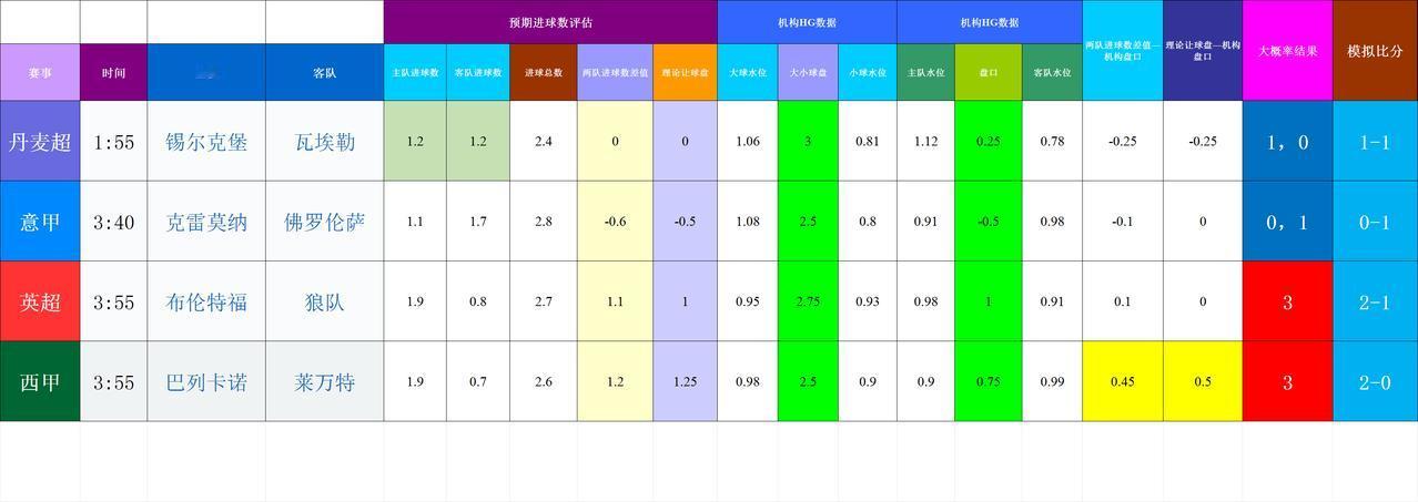 20260317基于进球预期模型和机构数据的欧洲联赛模拟