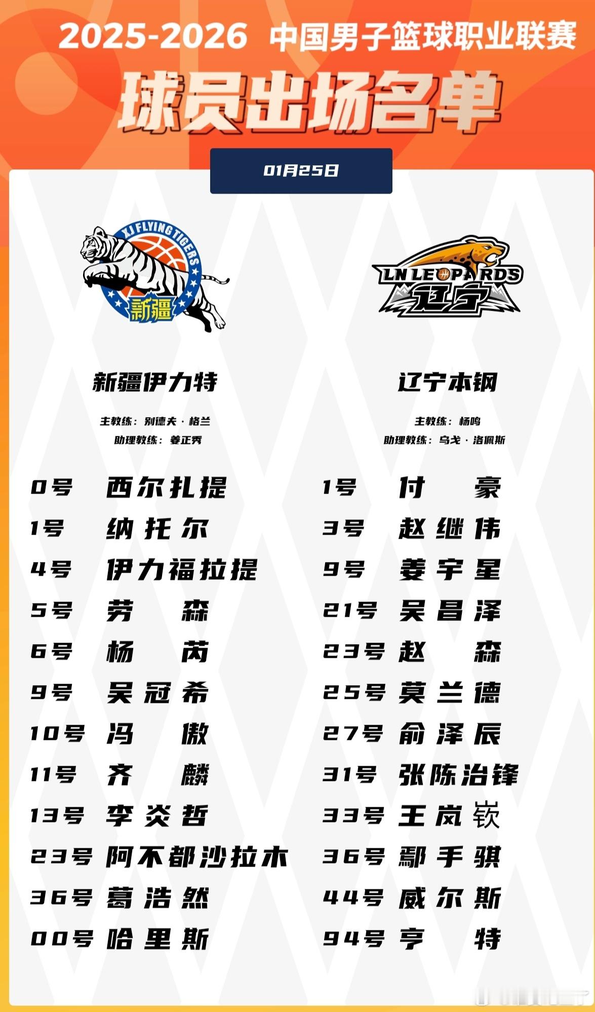 辽宁客战新疆大名单揭晓今晚辽宁男篮客场挑战新疆男篮，赛前大名单正式出炉。备受球迷