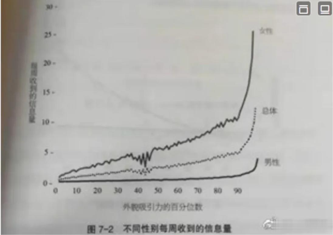很多小朋友都说不知该咋找到对象。怎样能找个好对象这个问题，简直把自己，把自己爹妈