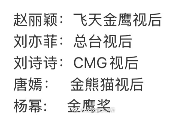 85花这两年作品又起来了，以前涛爆剧，现在都手握奖项85花都有视后了 ​​​