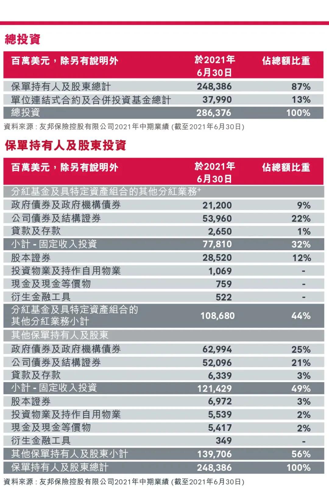 内地的增额寿险与香港的储蓄分红险在风险和周期方面相似，但香港保险的收益却高出一大