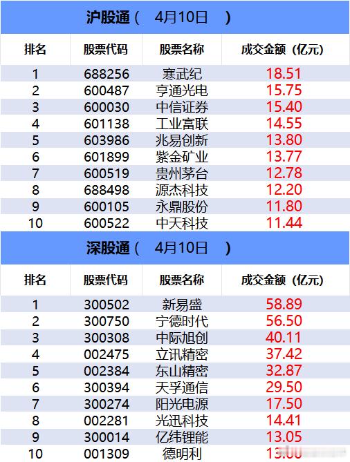 a股 【数据看盘】多路资金联手抢筹英唐智控 机构与北向资金激烈博弈德明利①英唐智