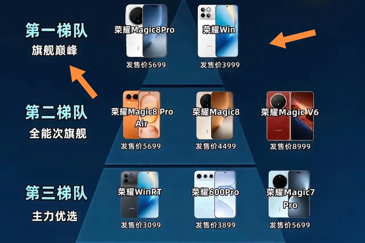 我这荣耀Magic8在手机圈妥妥处于第二梯队，实力超猛。它的影像系统堪称一绝，有
