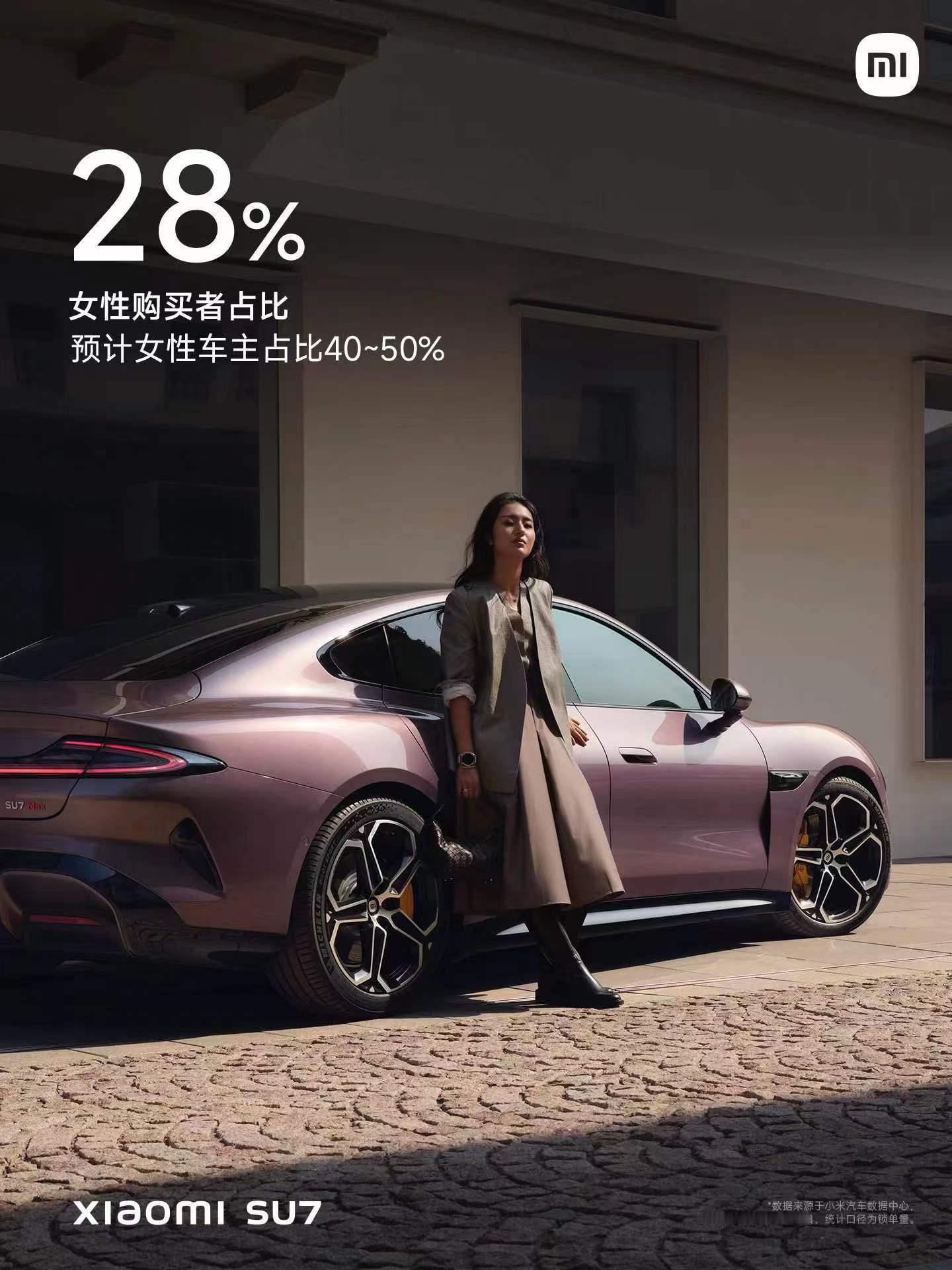 #马凡舒自称是小米SU7的颜粉# 以在车展现场的观察和雷军分享的数据看，小米SU