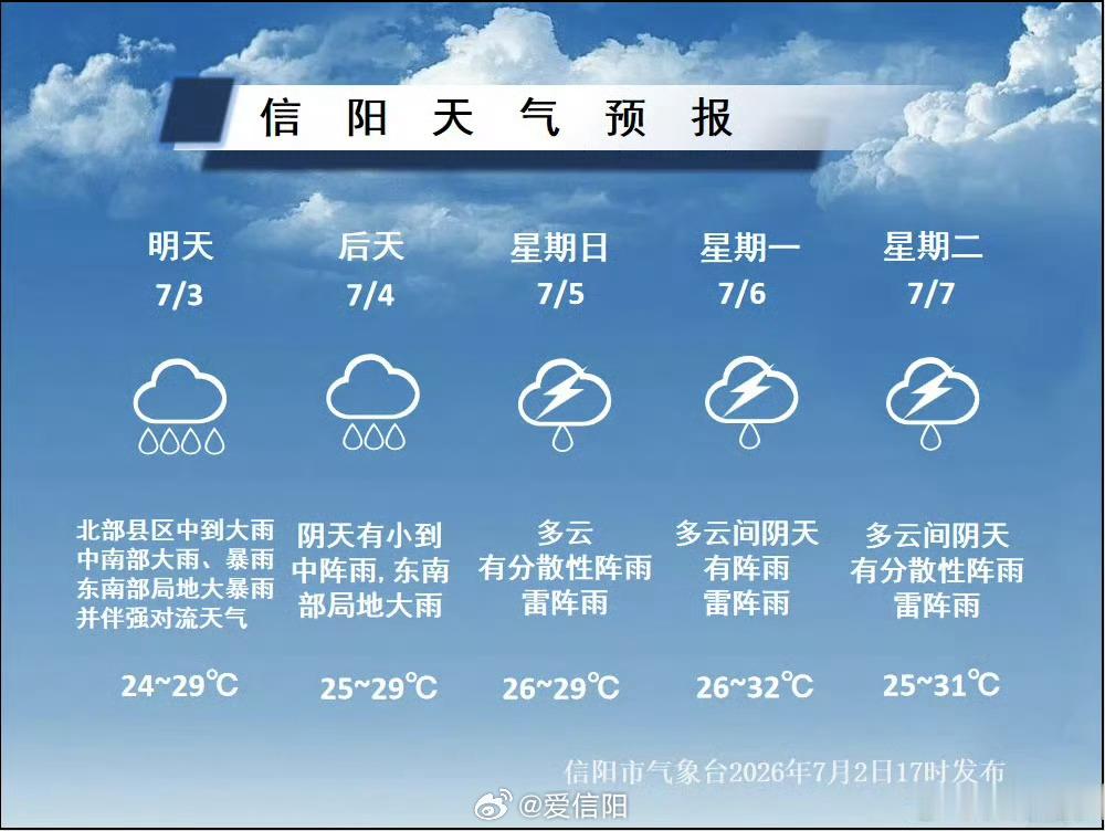 今晚强降雨来袭请注意防范具体预报 （信阳气象）信阳生活 信阳
