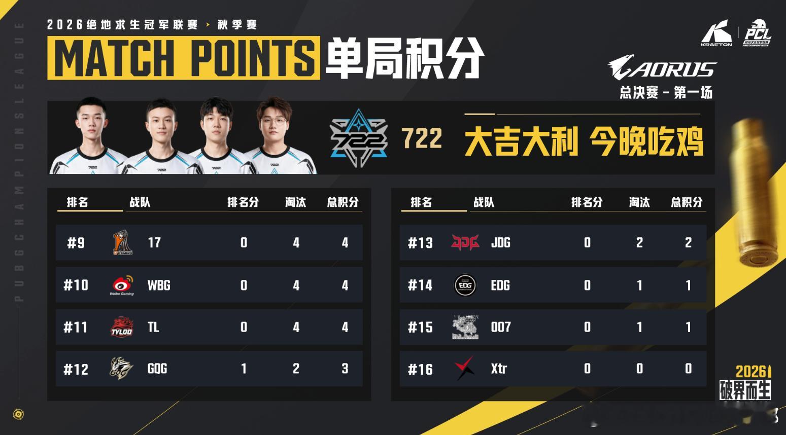 天选小队,e起前进pcl2026CCG电子竞技俱乐部[超话] 【PCL秋季赛  