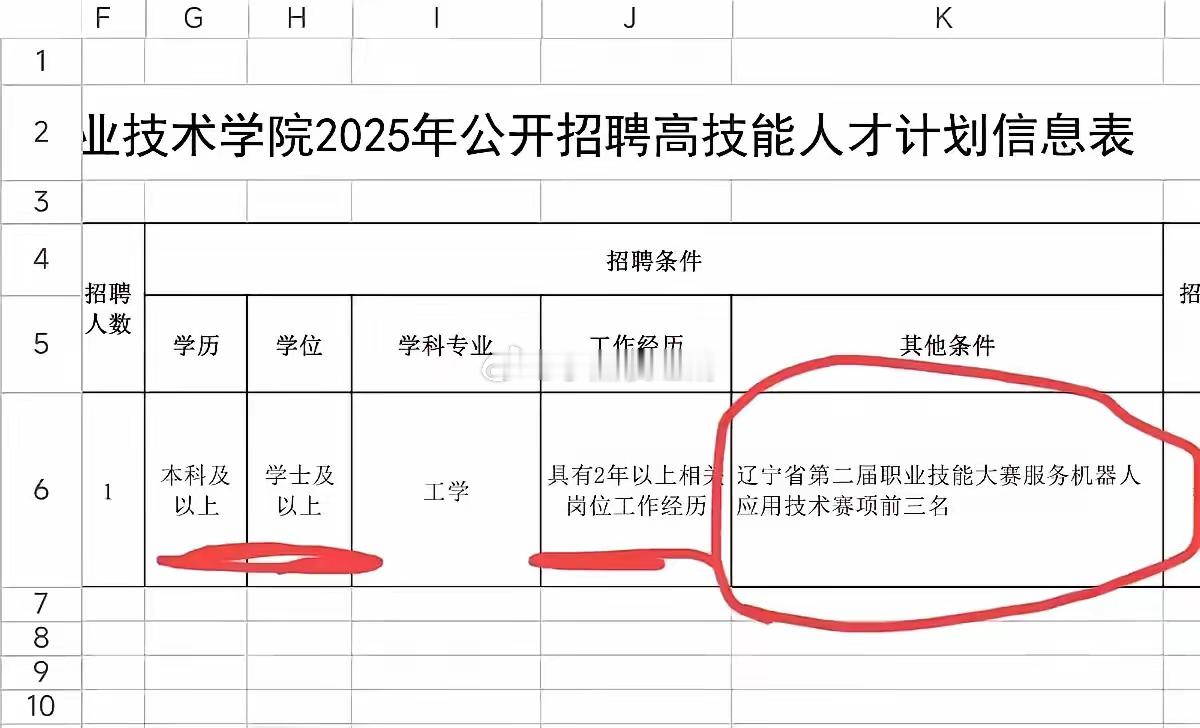 这是我见过最萝卜的招聘公告，就指明了全国只有三个人够资格！招聘其他条件里竟然要求