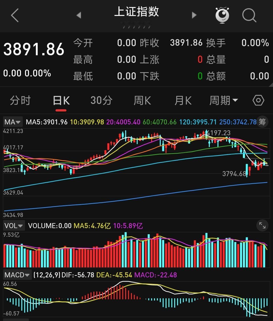 4月已到，A股上涨行情正式开启。

国内经济持续回暖，政策红利密集释放，算电协同