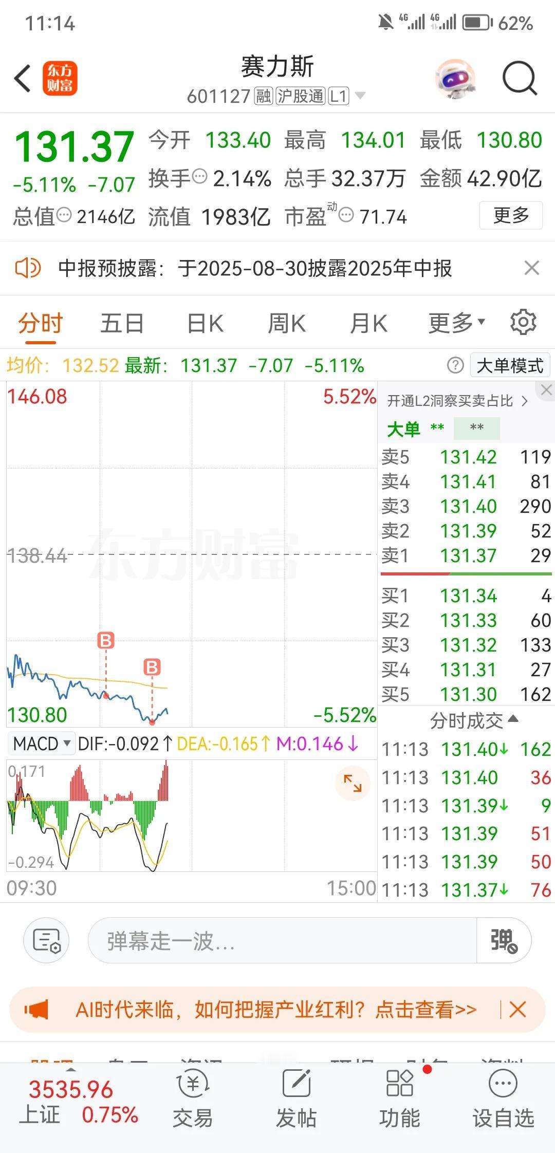 赛力斯中报预告“不及预期”，今天开盘就被砸了一个大坑，刚好这几天又搞到一点钱，顺