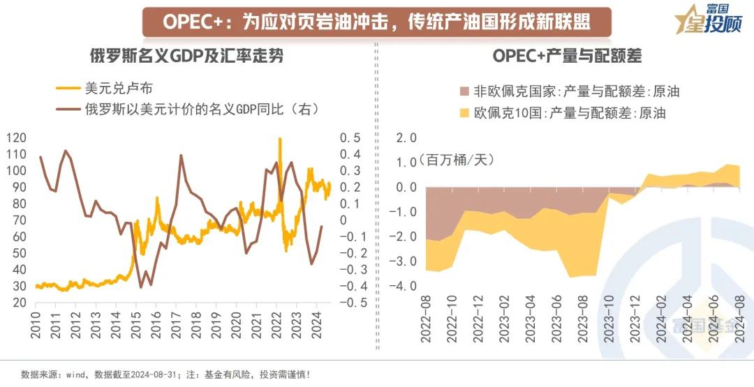 #基金投顾# 【星知识】原油市场全景透视——供给篇（九）

OPEC+：为应对页