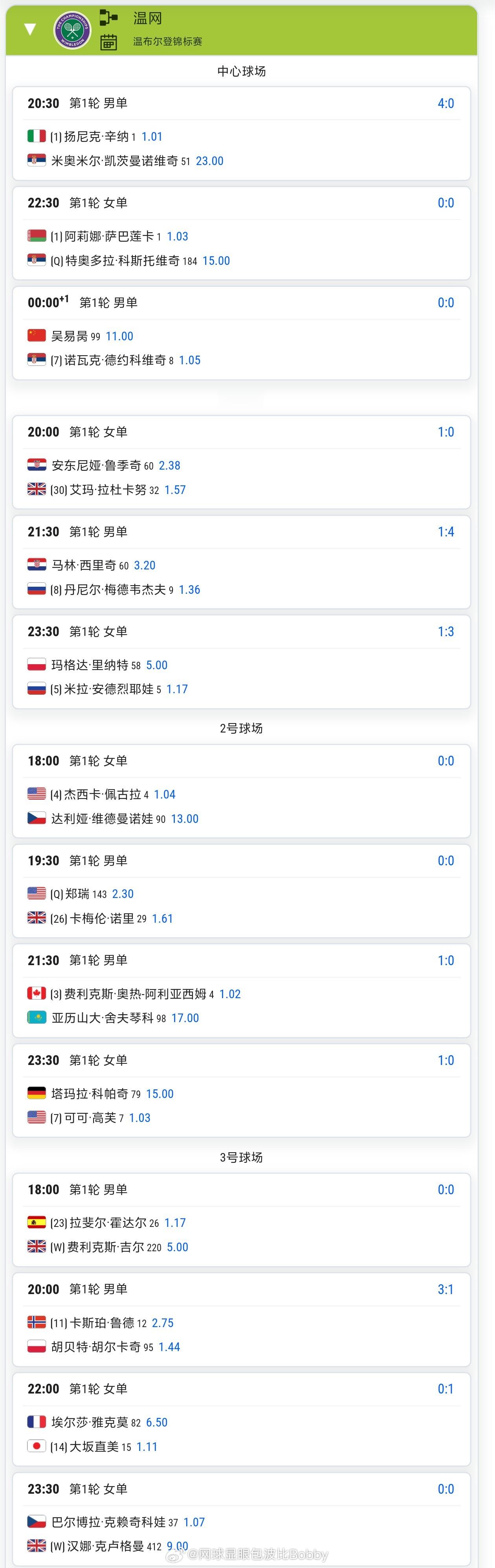 温网2026 首日赛程出炉🔥20:00🇨🇳王欣瑜vs科恰雷托20:00🇨