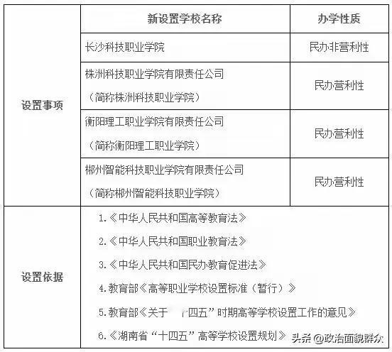 湖南首设营利性高校，会有考生报考吗？
近日，湖南省教育厅发布高等学校设置事项公示