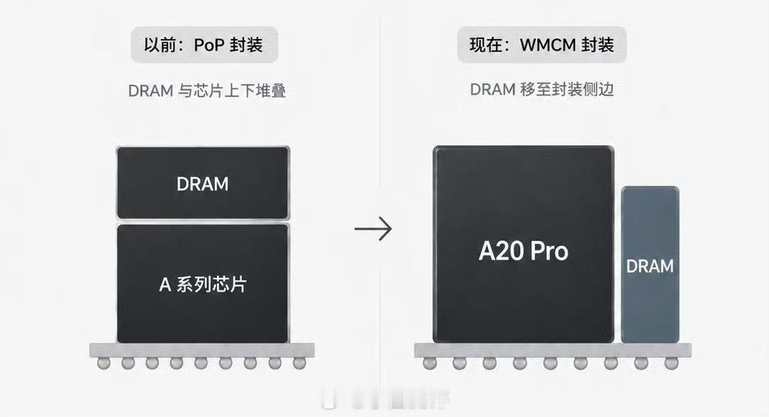 又刷到了一些苹果的爆料图，今年这水管泄得格外多啊图1-5疑似iPhone 18 