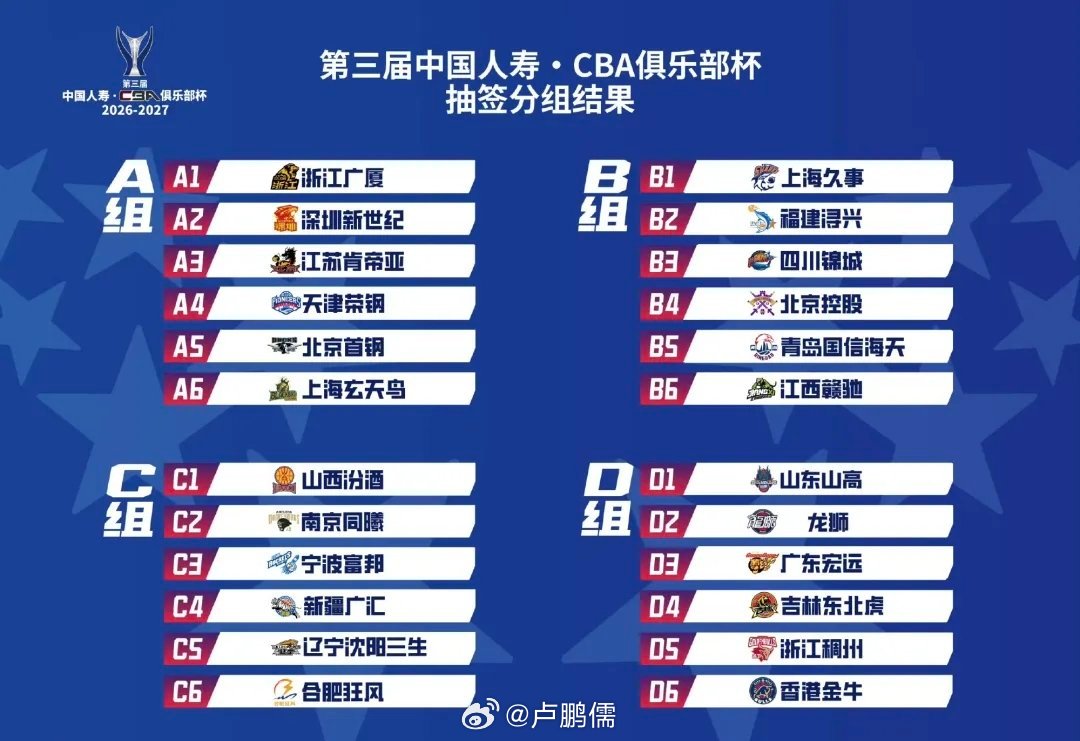 CBA官方公布第三届CBA俱乐部杯的分组比赛地情况，新疆广汇能源和山西汾酒、南京