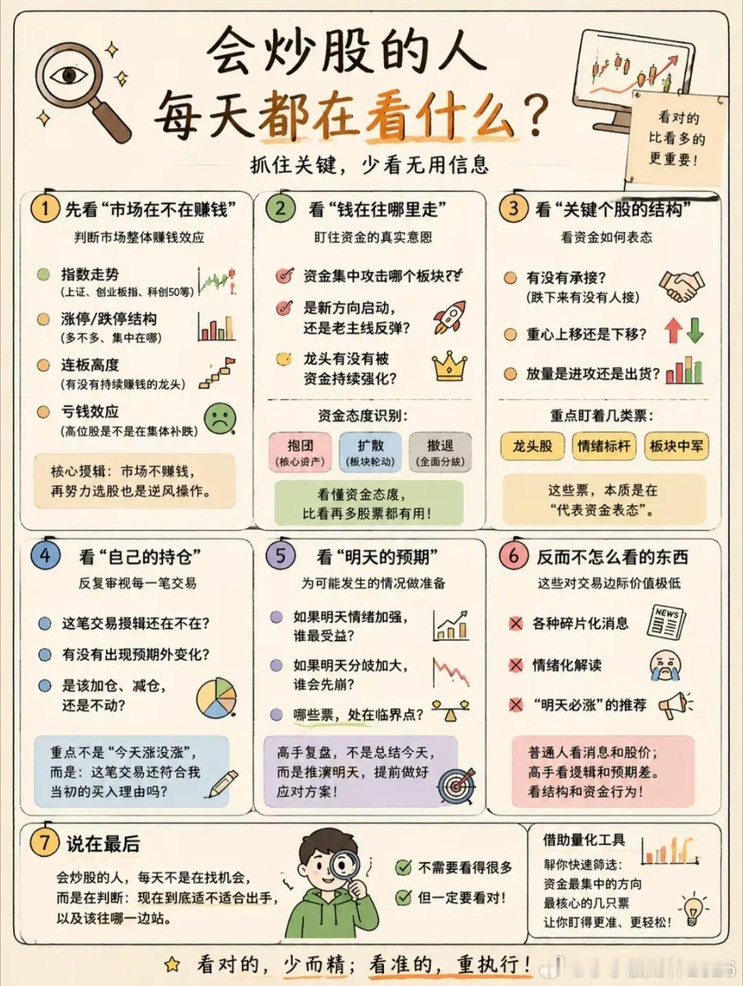 高手复盘从不盯涨跌！看懂每日盯盘逻辑大多数散户整日刷各类消息，越看越混乱。真正成