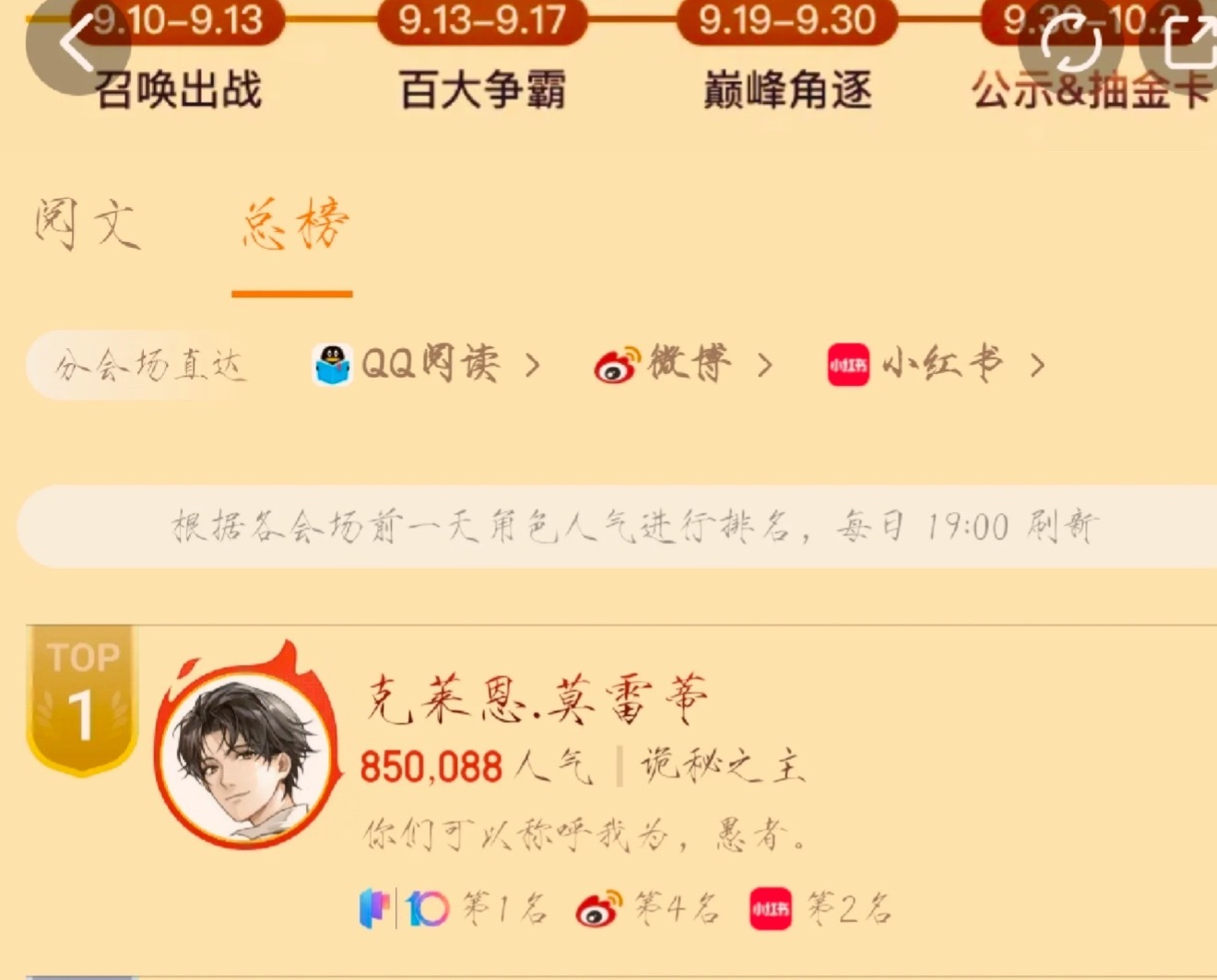 诡秘你的猫拿了人气冠军啊啊啊，值得值得！[捂嘴哭][捂嘴哭]85万+人气，我们是