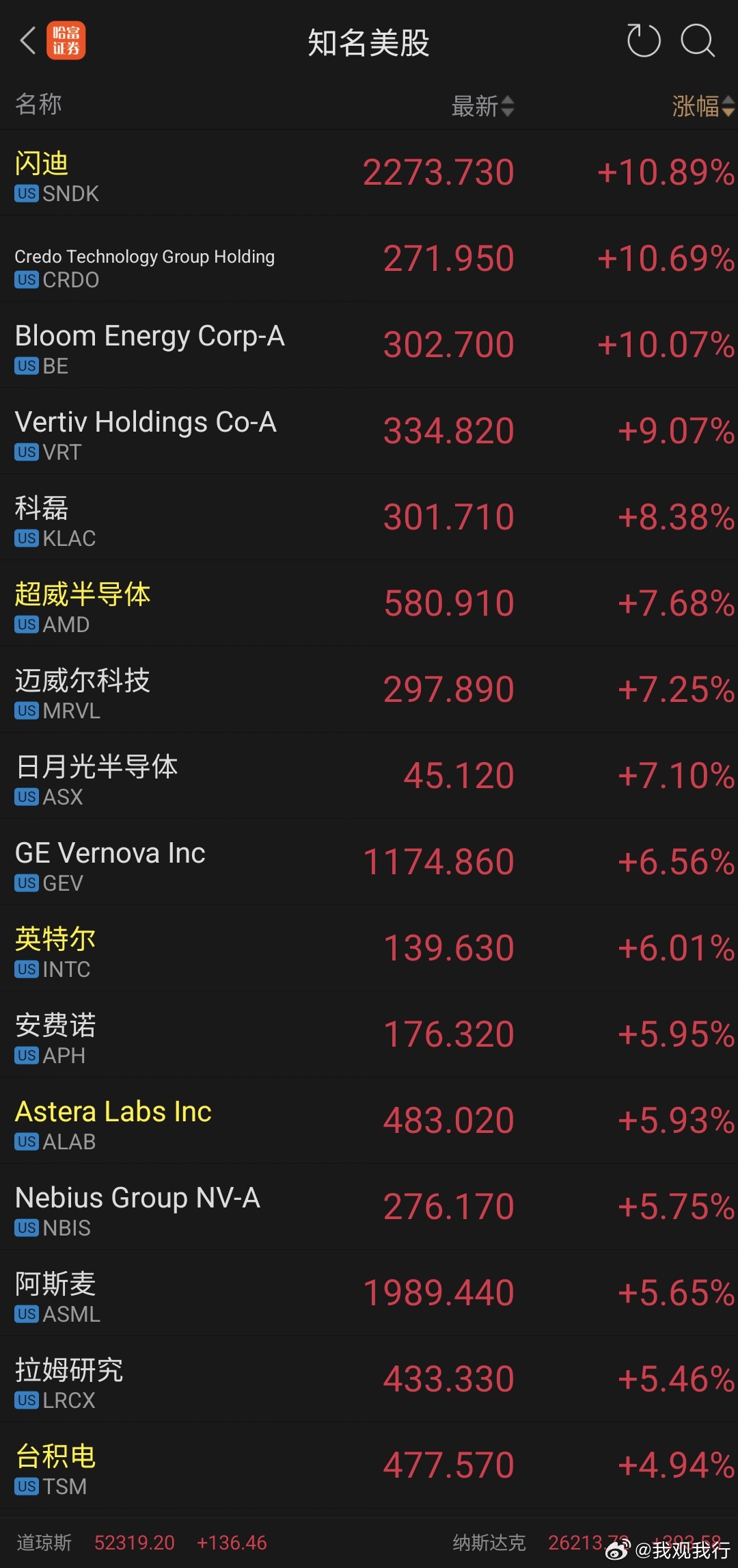 昨晚白头鹰又爆了 