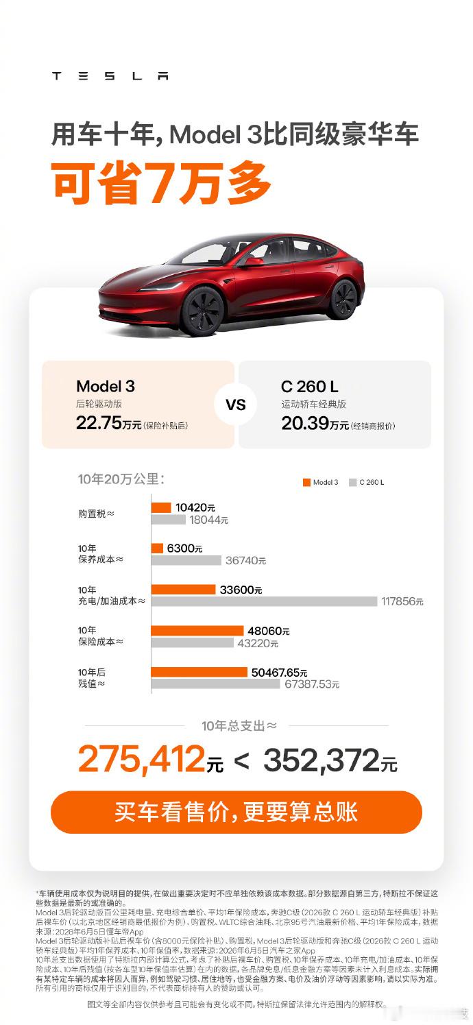新能源车和燃油车哪个用车成本更低？看看23万的特斯拉Model3和15万的大众迈