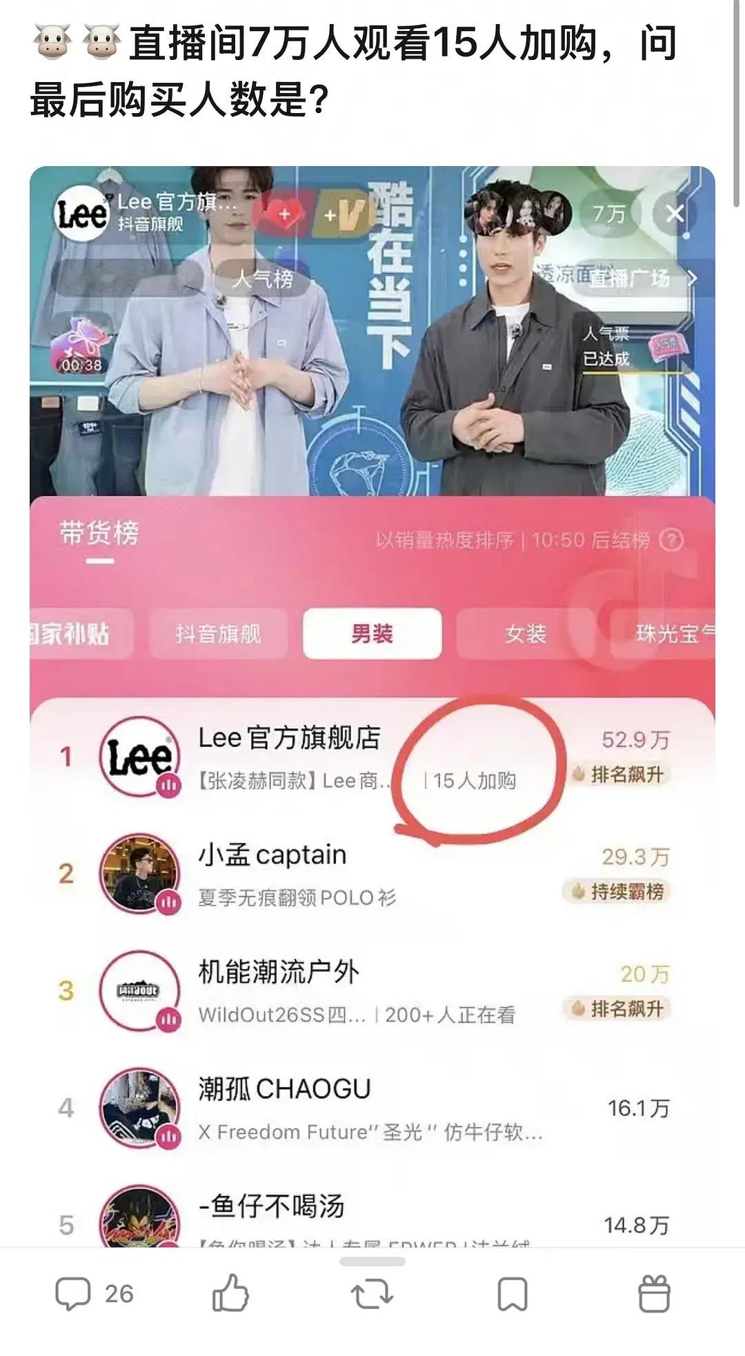 张凌赫直播间7w人观看15人加购，最后购买人数… 
