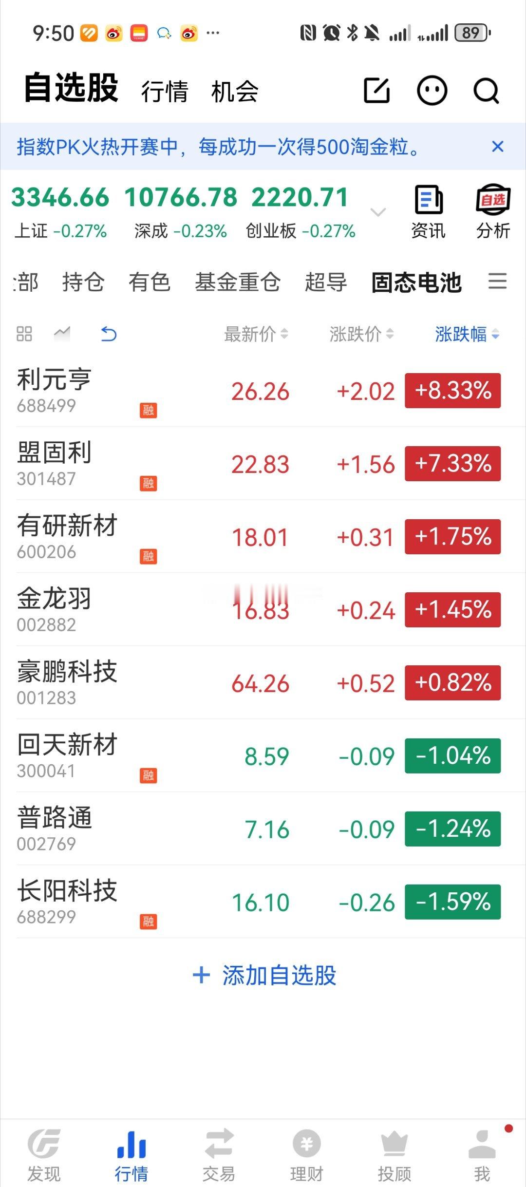 股市  今天大盘小调整，电池板块轮动。 