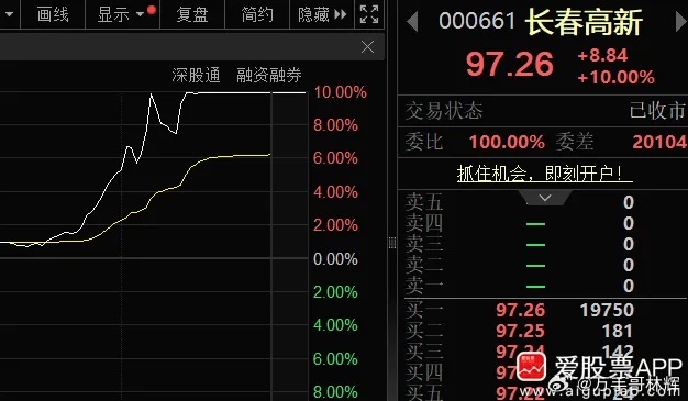 说一个离谱的事儿：今天长春高新涨停，原因是它家子公司金赛药业，搞出了个全球独一份