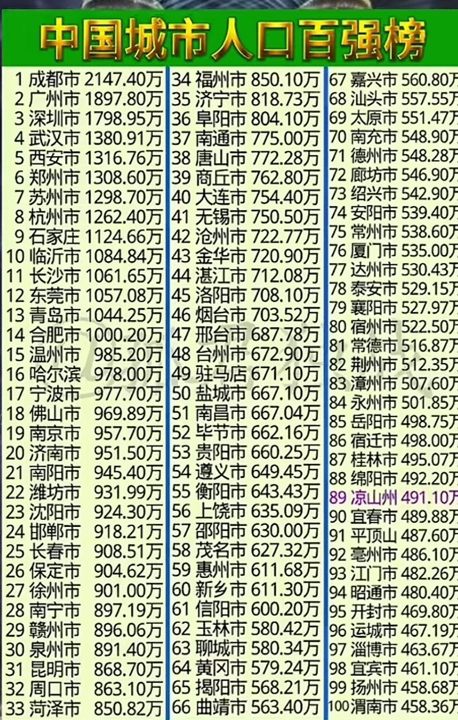 论经济，论常住人口，广东称第二，便无省份敢称第一，广东向来有此底气，毕竟事实的确