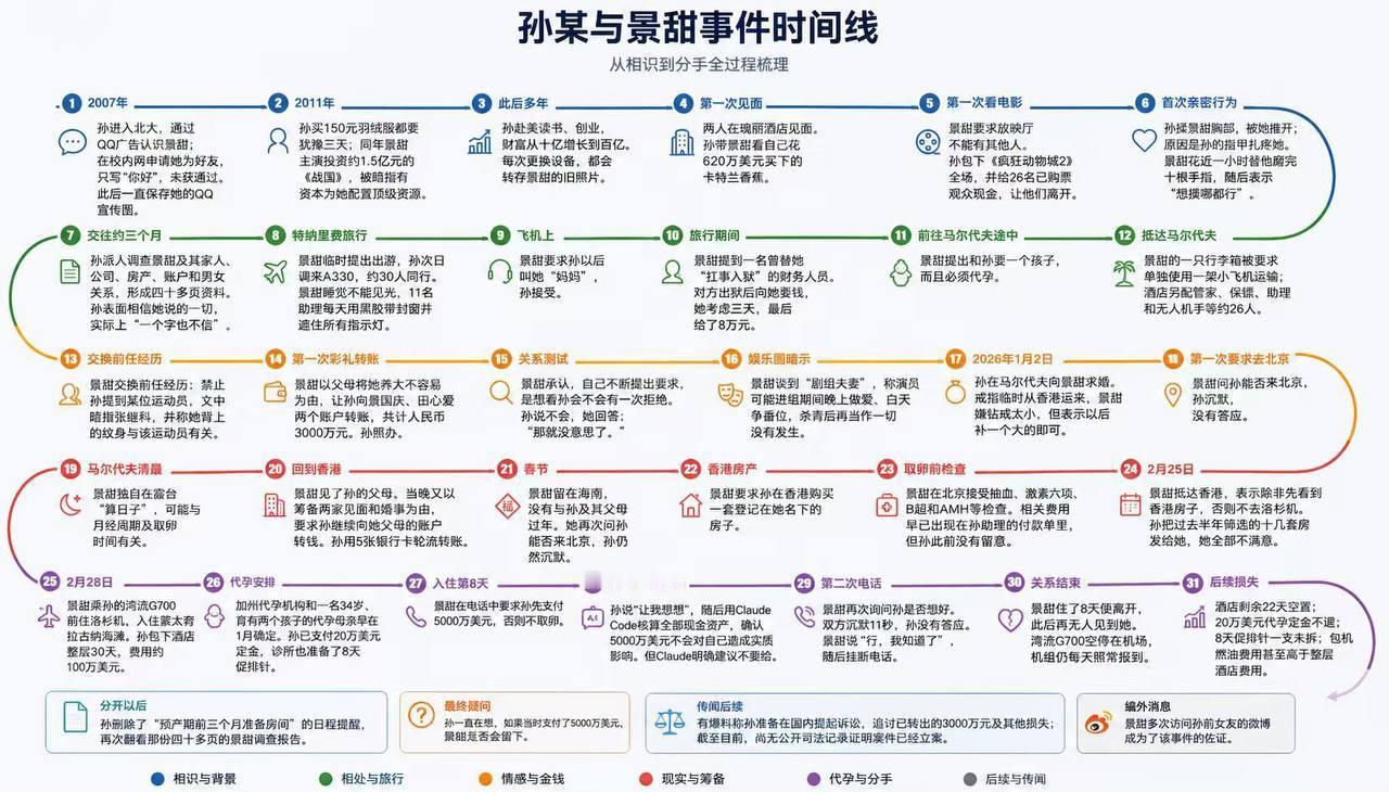 景甜回应完整时间线 总结景甜完全贪得无厌胃口超大完全不要脸 ​​​