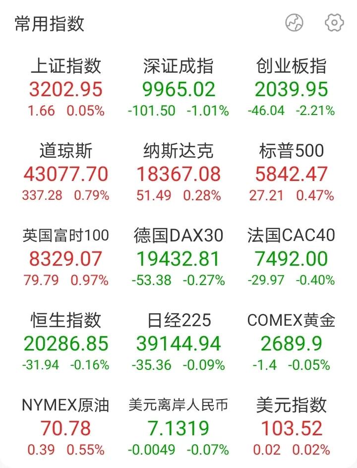 看看现在的热点炒作，都是围绕着利好进行炒作，像前两天的军工题材，昨天的银行地产，
