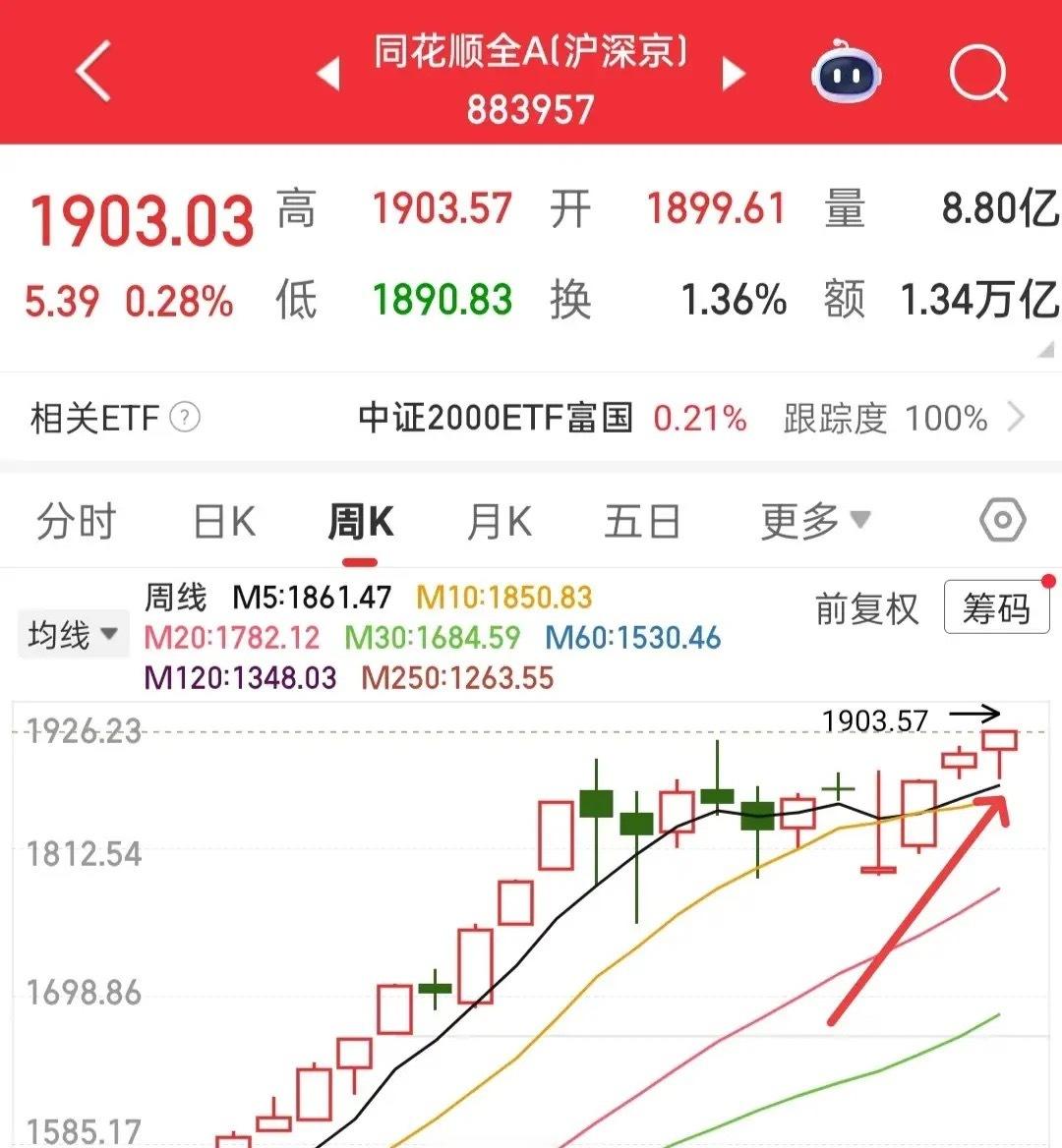 逮住一种形态给它做到极致，要比换着花样玩强多了，目前也就流行那几种玩法，都是走的