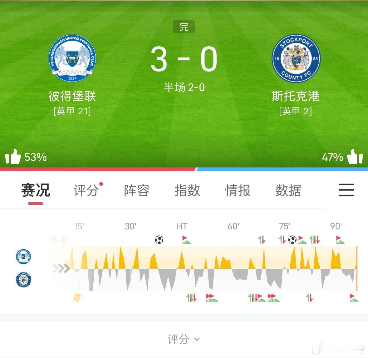 昨日重点分享复盘：两个字 收米👗👉各位吃肉的时间到了你们懂得 