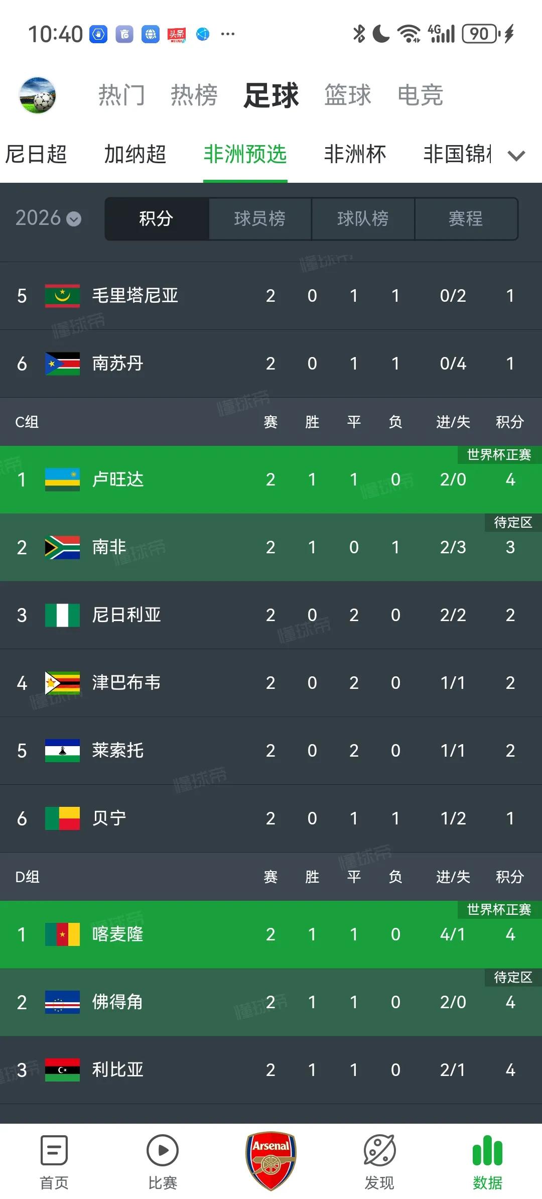 世界杯非洲区预选赛可能比较少人关注，但其实也很有意思。发现有两个组暂时由超级大黑
