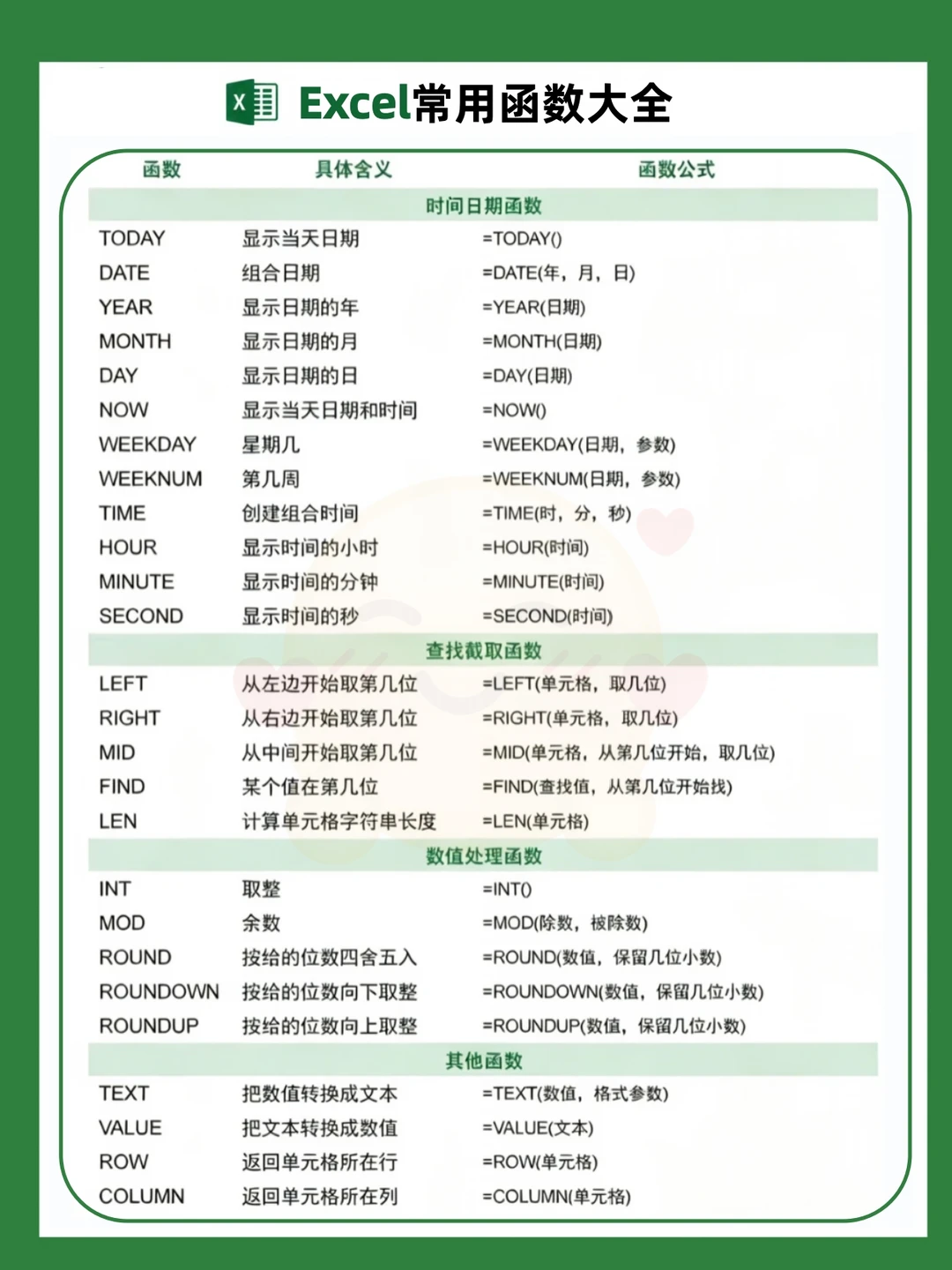文员告别加班的秘密：Excel常用函数大全