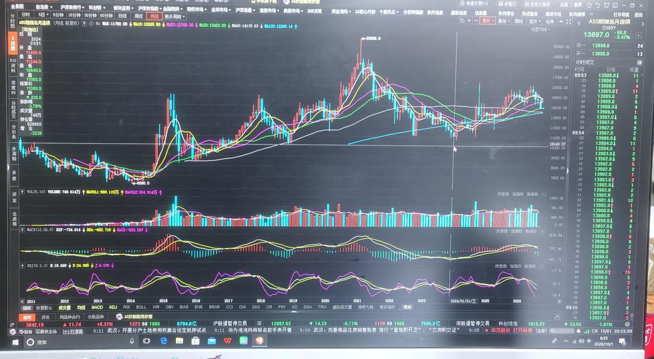 老手说股：（1）
家人们，今天是十一长假的第一天，祝祖国繁荣昌盛，股市长虹！祝家