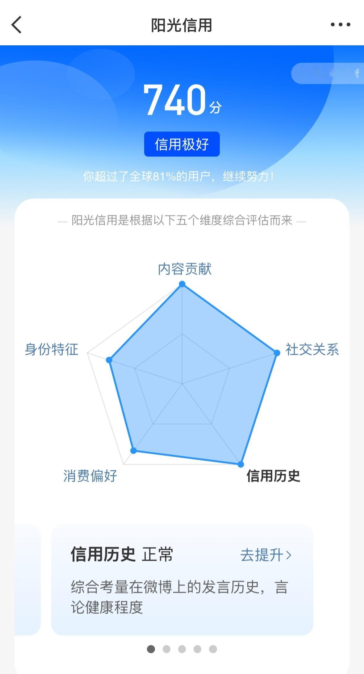 都在看阳光信用 我也来 几年了没涨过一分[柯基] ​​​