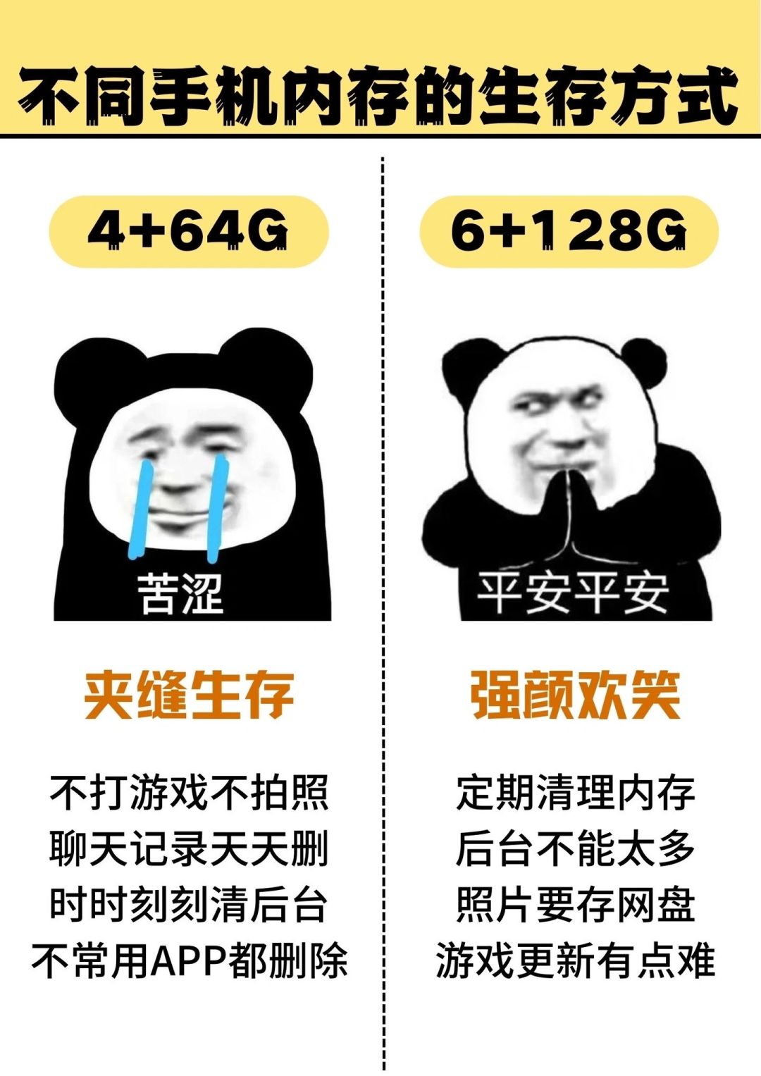 不同手机内存的生活方式，256G是标配！