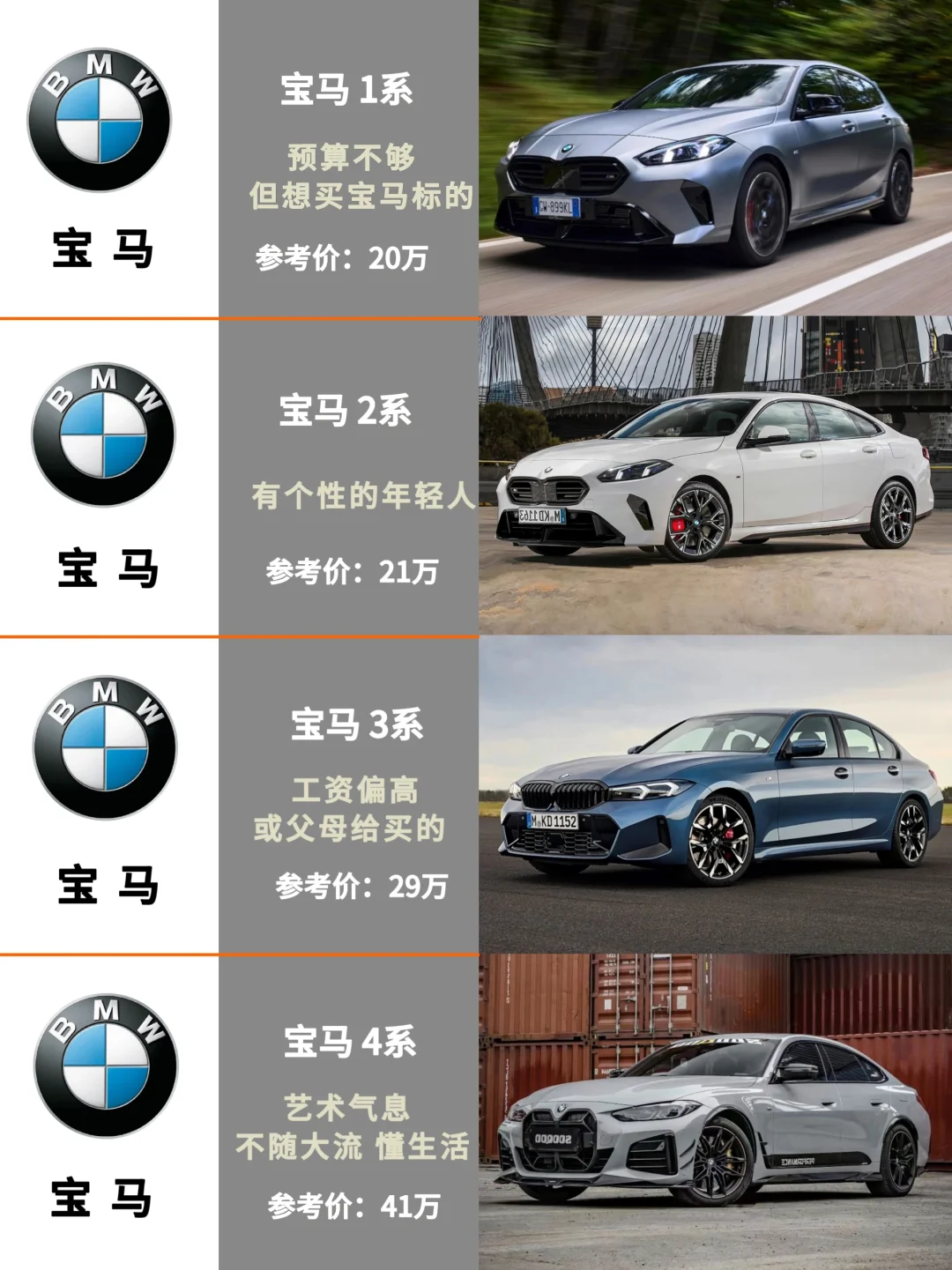 所以开宝马的都是干什么的？